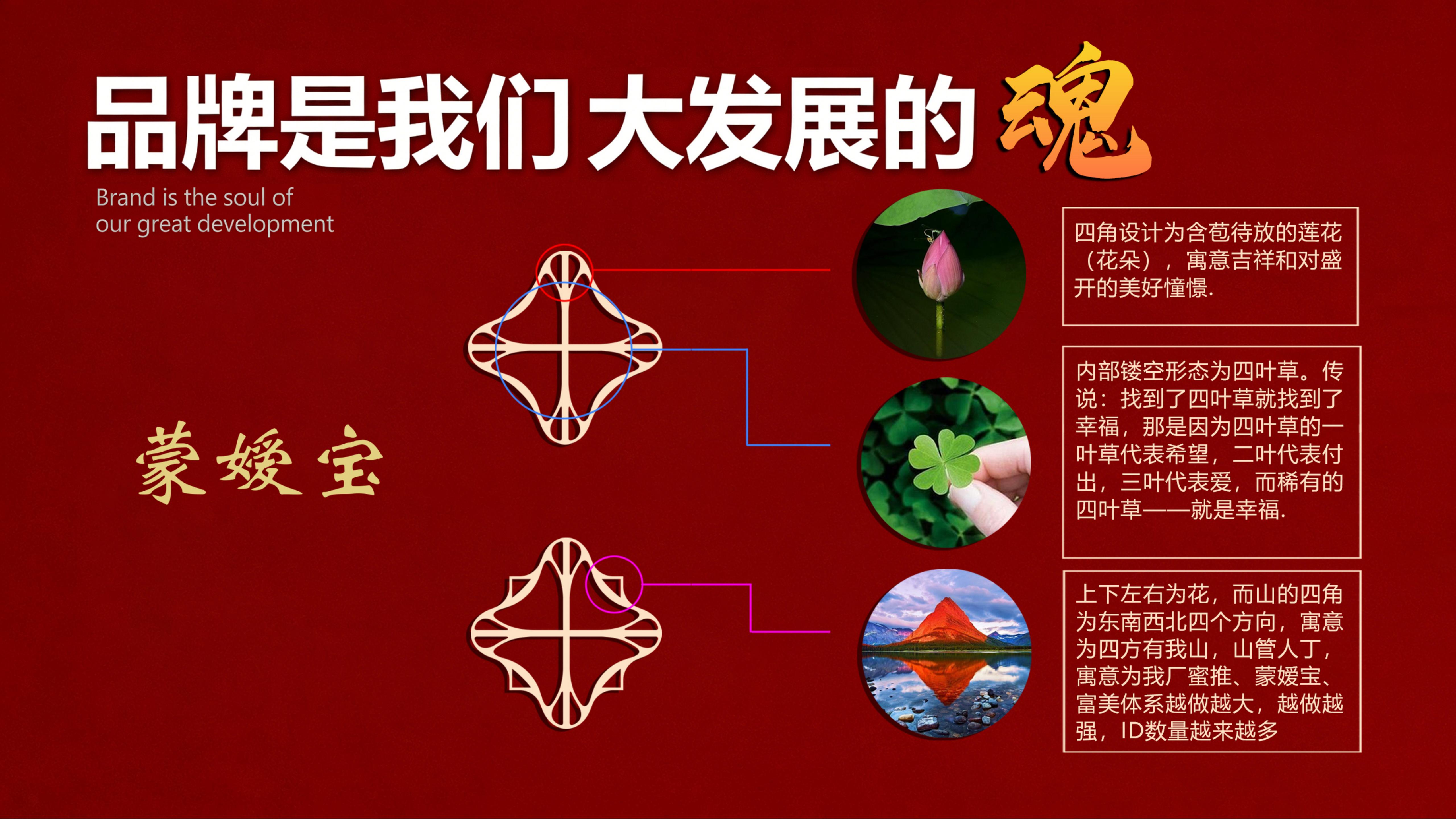 品牌矩阵